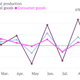 Image for article titled Buy more, sell less: Germany is starting to rebalance its economy